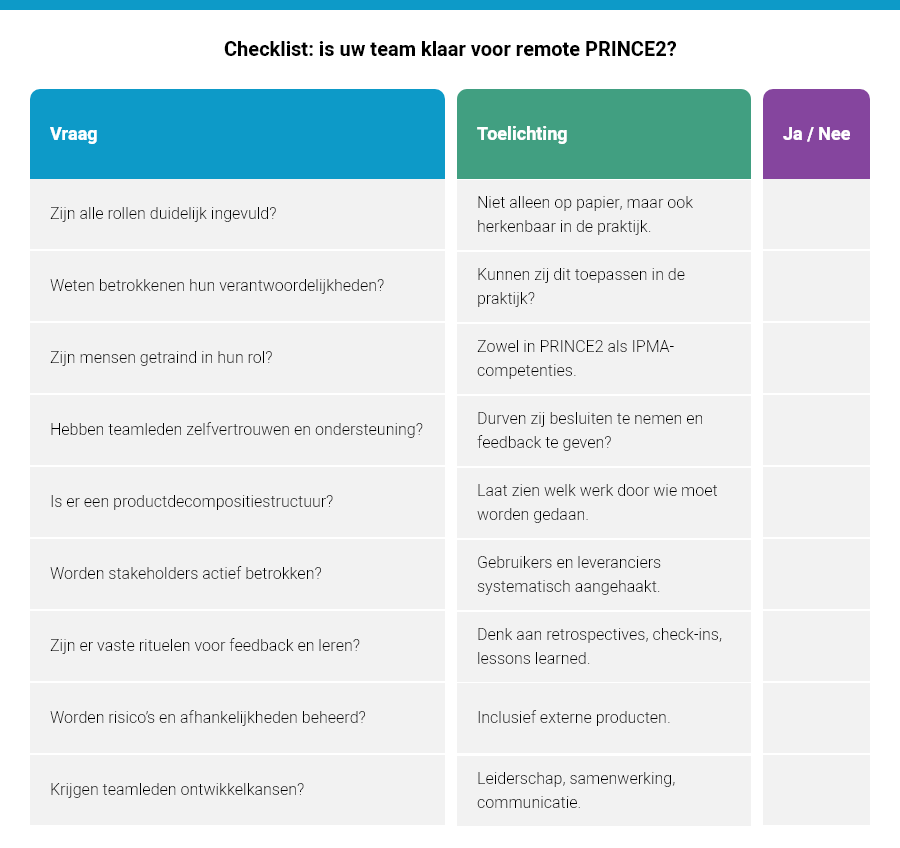Checklist: is uw team klaar voor remote PRINCE2?