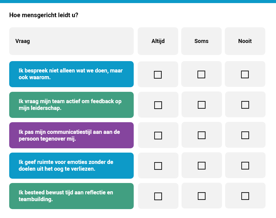 Hoe mensgericht leidt u: de checklist