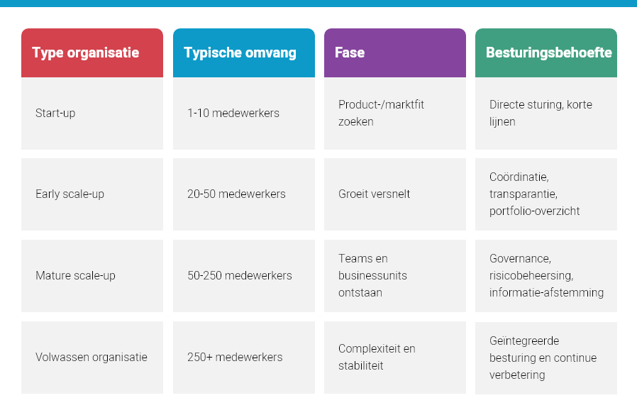 Wanneer wordt een procesbesturing onmisbaar? Een overzicht