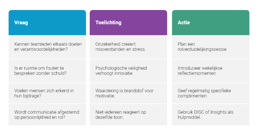 People-first checklist voor people-centric projectmanagement
